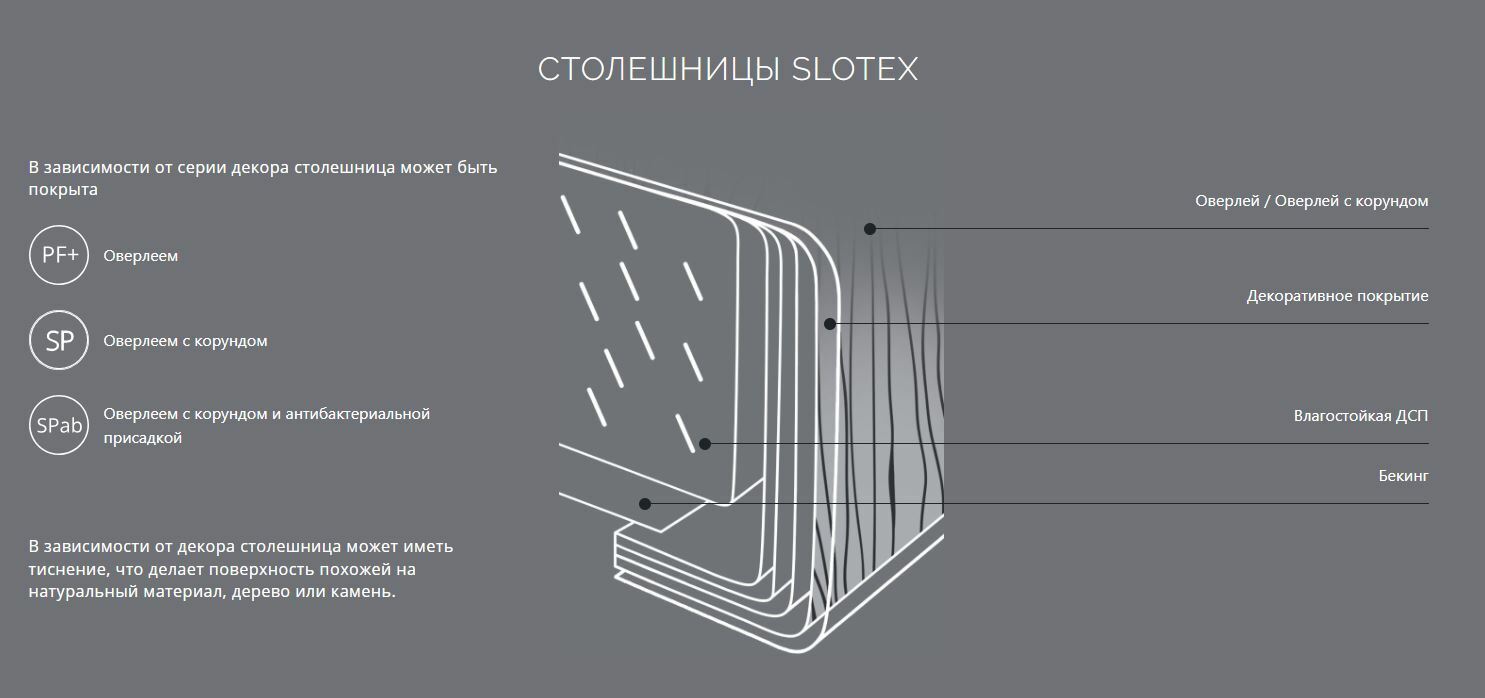 Столешница Slotex в разрезе